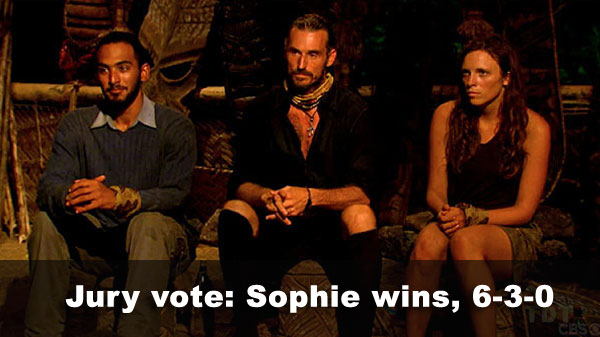 Sophie wins jury vote, 6-3-0