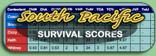 Survivor 23 calendar