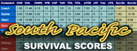Survivor South Pacific scores Survivor South Pacific scores