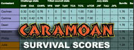 Survivor 26 scores