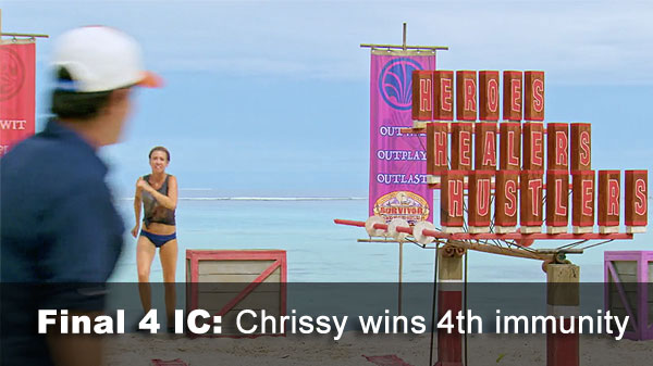Chrissy wins final IC