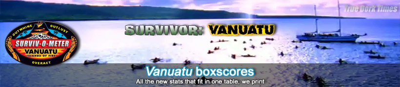 Survivor: Vanuatu boxscores
