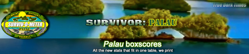 Survivor 10: Palau boxscores