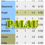 Survivor 10 boxscores