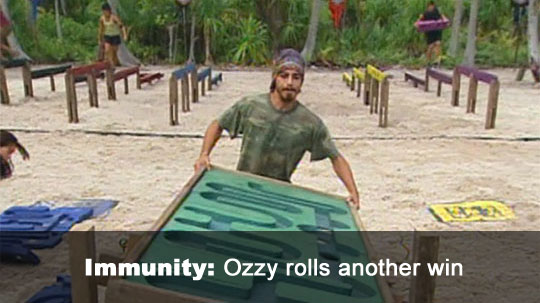 Ozzy wins easily, again