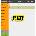 S14 scores