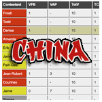 S15 scores