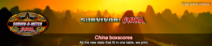 Survivor 15: China boxscores