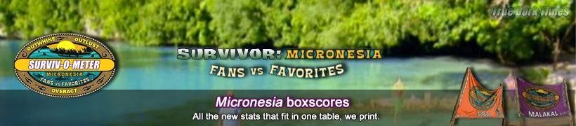 Survivor 16: Micronesia boxscores