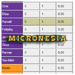 Survivor 16 scores