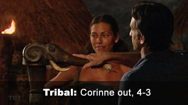 Corinne out, 4-3