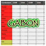 Gabon boxscores