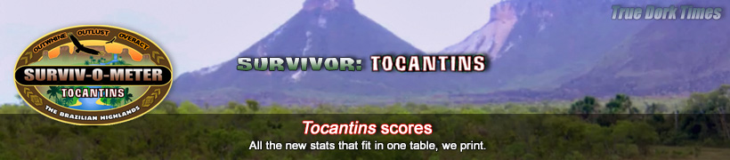Survivor: Tocantins boxscores