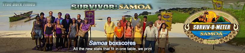 Survivor 19: Samoa boxscores