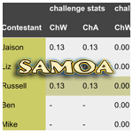 Survivor 19 boxscores