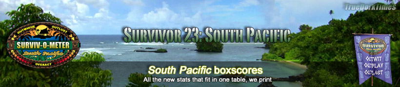 Survivor 23 boxscores