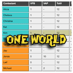 S24 boxscores