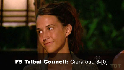 Ciera out, 3-[0]