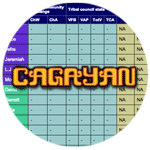 S28 boxscores