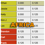 S3 scores