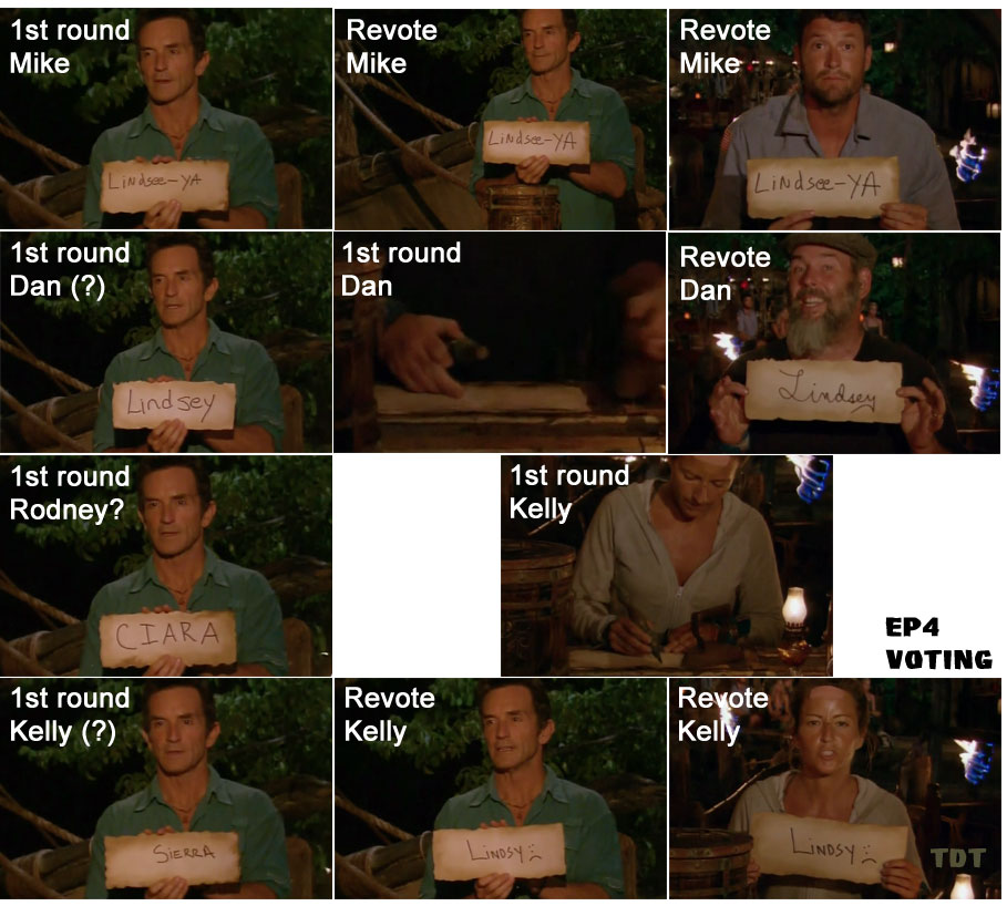 Ep4 voting