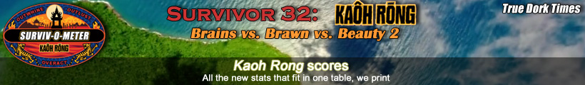 Survivor: Kaoh Rong boxscores