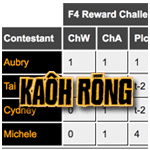 S32 boxscores