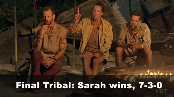 Sarah wins, 7-3-0