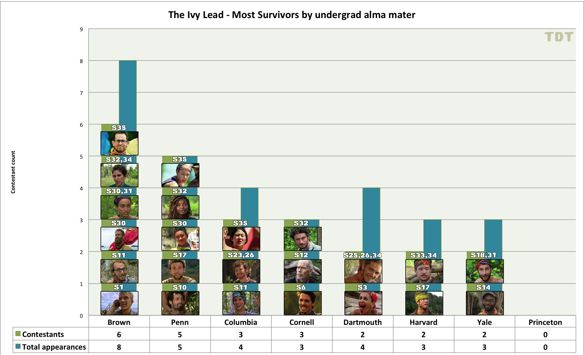 The Ivy Lead - S35 edition