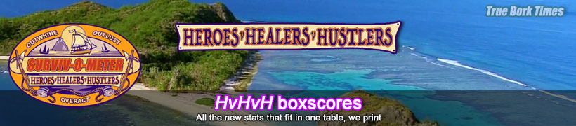 Survivor 35: Heroes v. Healers v. Hustlers boxscores