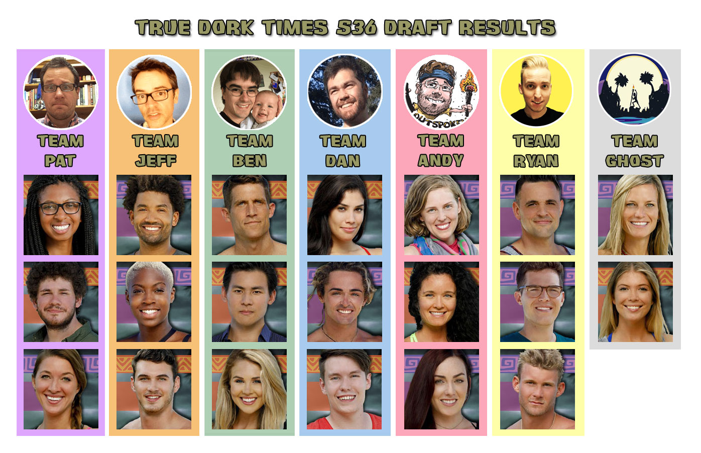 The TDT Ghost Island contestant draft - Survivor: Ghost Island pre-season analysis1396 x 902