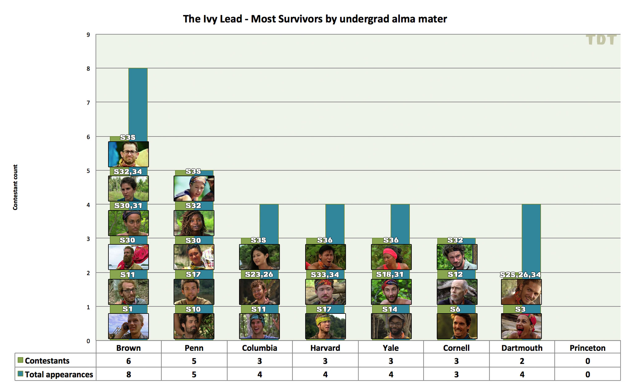 The Ivy Lead - S36 edition