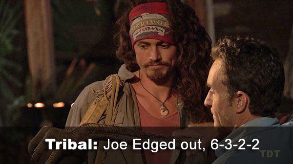 Joe out, 6-3-2-2
