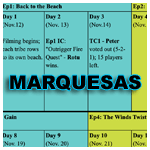 Survivor 4: Marquesas calendar