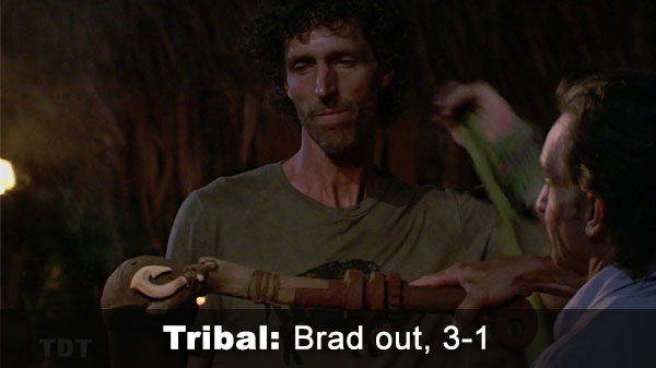 Brad out, 3-1