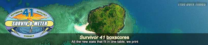 Survivor 41 boxscores