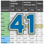 Survivor 41 scores