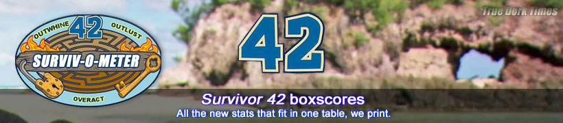 Survivor 42 boxscores