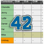 Survivor 42 scores