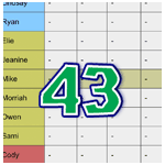 Survivor 43 scores