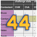 Survivor 44 scores