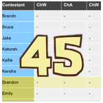 Survivor 45 scores