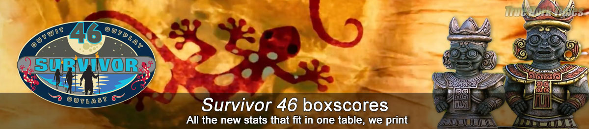 Survivor 46 boxscores