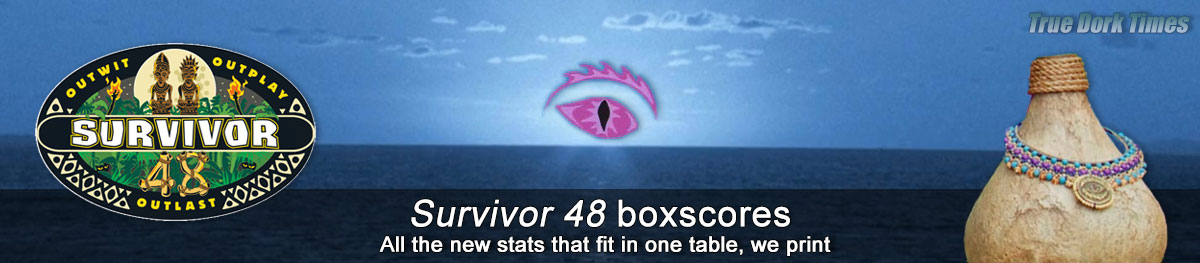Survivor 48 boxscores