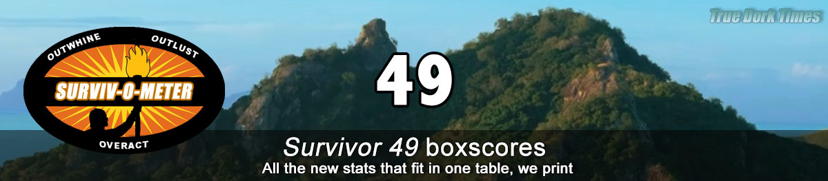 Survivor 49 boxscores