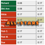 S8 scores