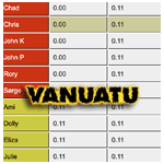 S9 scores