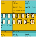 AU: Brains v Brawn II calendar
