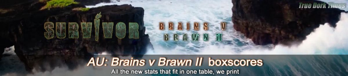 SurvivorAU 10: Brains v Brawn 2 boxscores