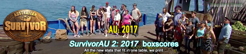 Survivor AU 2 (2017) boxscores